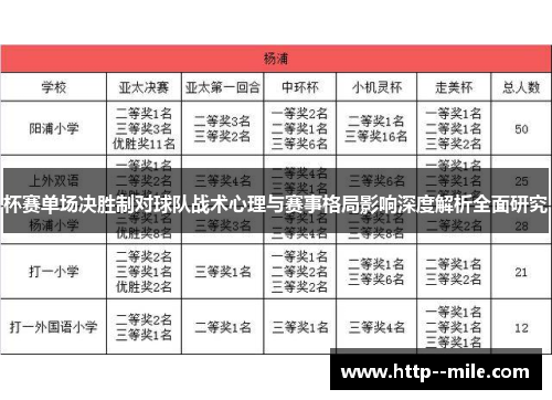 杯赛单场决胜制对球队战术心理与赛事格局影响深度解析全面研究