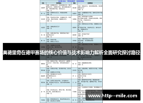 莫德里奇在德甲赛场的核心价值与战术影响力解析全面研究探讨路径