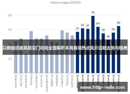 以数据透视英超豪门动向全面解析本周赛场热点风云话题走势与格局